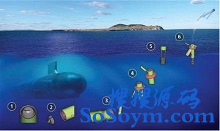 ������Ǳͧ��װ�����˻��������Ӿ�ս��